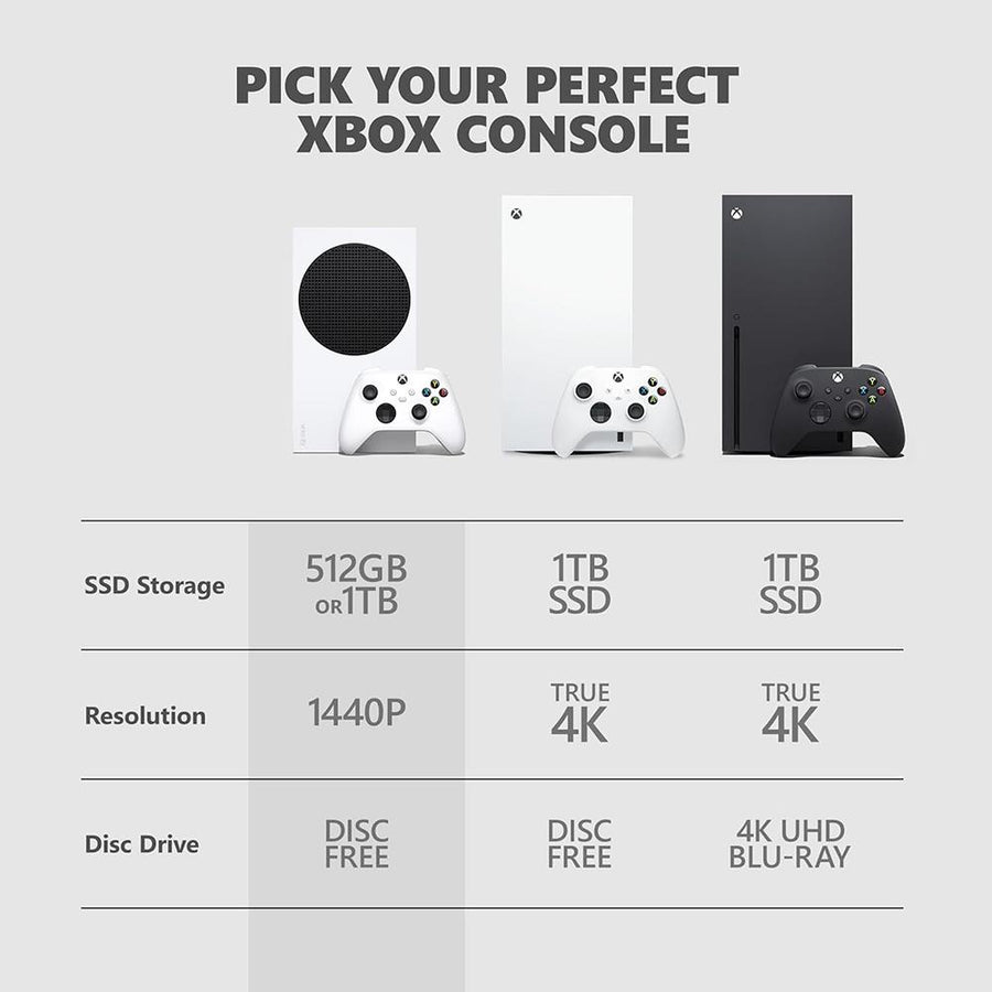 Microsoft Xbox Series S 512GB All-digital Gaming Console, Robot White