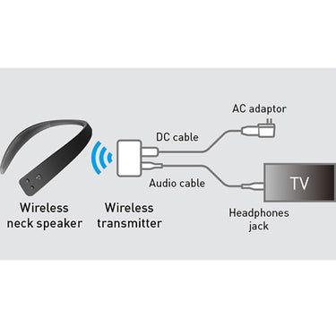 Panasonic Wireless Wearable TV Neck Speaker, Bluetooth with Microphone Open Box