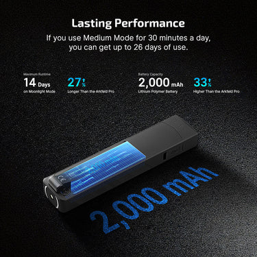 OLIGHT ArkPro 1,500 Lumens 4-in-1 EDC Flashlight, Matte Black