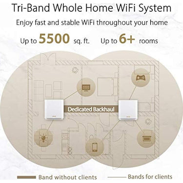 ASUS ZenWiFi AX 2PK White