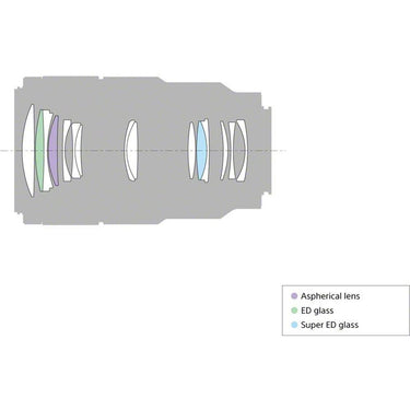 Sony SEL90M28G - FE 90mm F2.8 Macro G OSS Full-frame E-mount Macro Lens Bundle