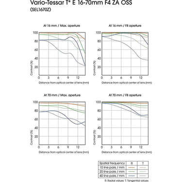 Sony SEL1670Z 16-70mm f/4 Mid-Range Zoom E-Mount Lens OPEN BOX + 1 Year Warranty Pack