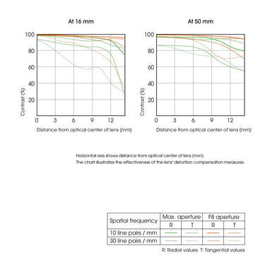 Sony SELP16502 E PZ 16-50 mm F3.5-5.6 OSS II