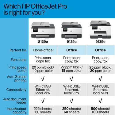 Hewlett Packard OfficeJet Pro 9125e All-in-One Printer Color Touch Open Box