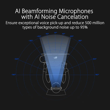 Asus ROG Delta S Wireless Gaming Headset 50mm Drivers, AI Beamforming Mic, IPX4