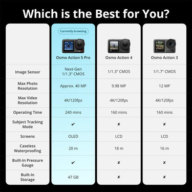 DJI Osmo Action 5 Pro Adventure Combo w/ Vlogging Accessories Bundle