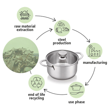 Brabantia Futura 7 Piece Cookware Set, Stainless Steel