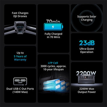 DJI Power 1000, Portable Outdoor Power Source with Solar Panel & 2 Year Warranty