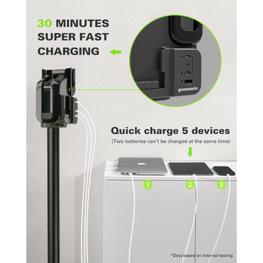 Greenworks 24V Cordless Battery Green Stick Vacuum w/ 4.0Ah USB-C Battery & Charger