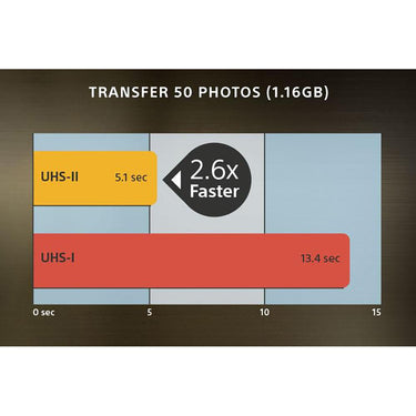 Sony SF-G Series 64GB UHS-II SD Memory Card (SF-G64/T1) - Open Box