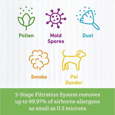 Holmes True HEPA 360 Air Purifier with 3-in-1 filter, Medium Room, HAP360W, Refurbished