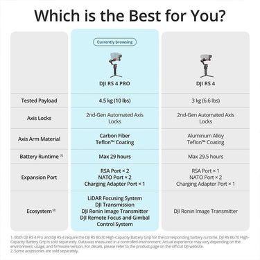 DJI RS 4 Pro Combo 3-Axis Gimbal Stabilizer w/ Extended Protection Bundle