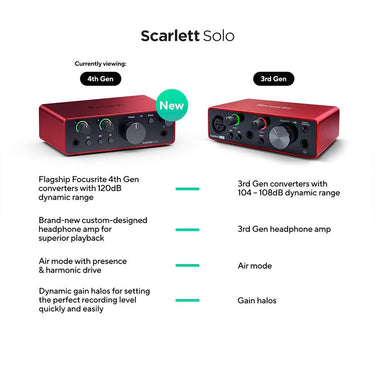 Focusrite Scarlett Solo 4th Gen Audio Interface + 2x OnStage XLR to XLR Mic Cable