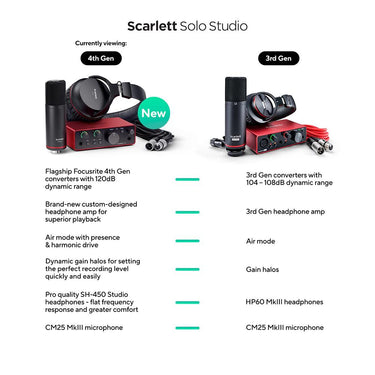 Focusrite Scarlett Solo Studio 4th Gen Audio Interface Bundle + Accessories kit