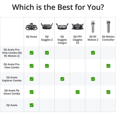 DJI Avata Explorer Combo with Goggles Integra and RC Motion 2 Controller