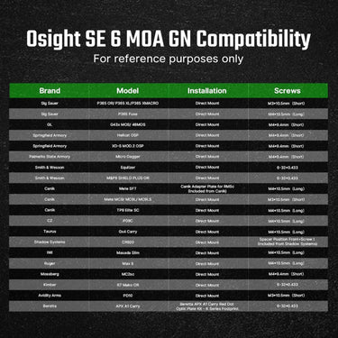 OSIGHT SE 6 MOA Green Enclosed Reflex Sight — RMSc Footprint