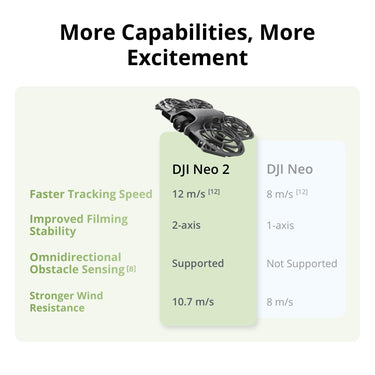 DJI Neo 2 Drone Fly More Combo 4K Camera
