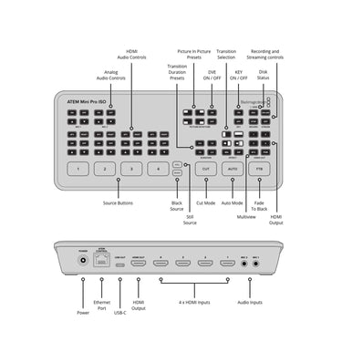 Blackmagic Design ATEM Mini Pro ISO Live Production Switcher