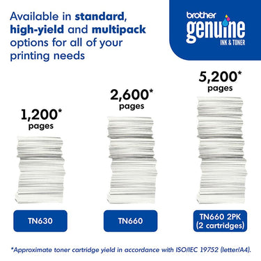 Brother Genuine TN6602PK High Yield 2Pck Black Toner Cartridge +Print Like a Pro Bundle
