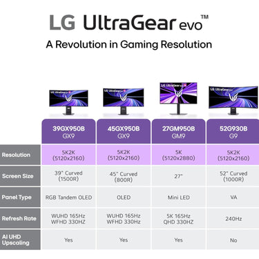 LG 27GM950B-B 27-inch Ultragear evo 5K (5120 x 2880) IPS Mini-LED Gaming Monitor