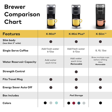 Keurig K-Slim Single Serve K-Cup Pod Coffee Maker, Black