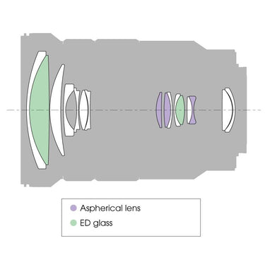 Sony SELP18105G - E PZ 18-105mm f/4 G OSS Power Zoom Lens
