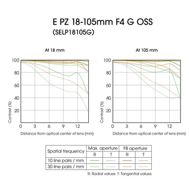 Sony SELP18105G - E PZ 18-105mm f/4 G OSS Power Zoom Lens