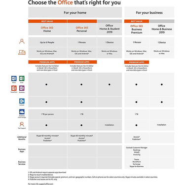 Microsoft Office Home and Student 2019 Windows 10 PC/Mac Activation Card  - Damaged Box