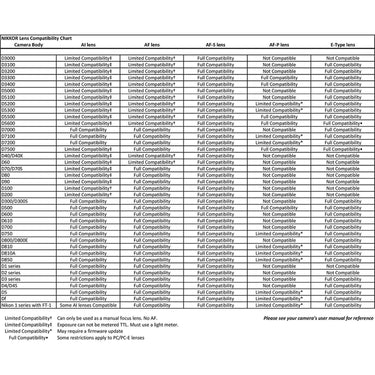 Nikon AF-S FX Full Frame NIKKOR 200-500mm f/5.6E ED Zoom Lens