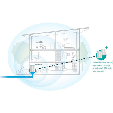 Netgear High-performance AC3000 Tri-band Wi-Fi Router - RBR50-100NAS - Open Box