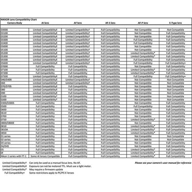 Nikon AF-P DX NIKKOR 18-55mm f/3.5-5.6G Lens - Open Box