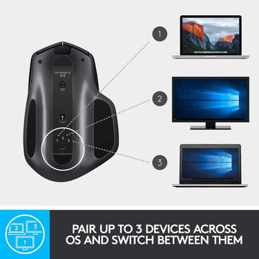 Logitech MX Master 2S Wireless Mouse Multi-Device Bluetooth 2.4GHz Wireless w/ Receiver