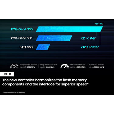 Samsung 980 PRO PCIe 4.0 NVMe SSD 1TB - MZ-V8P1T0B/AM
