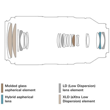 Tamron 50-400mm F/4.5-6.3 Di III VC VXD Telephoto Lens for Sony E-Mount (A067)