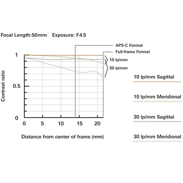 Tamron 50-400mm F/4.5-6.3 Di III VC VXD Telephoto Lens for Sony E-Mount (A067)