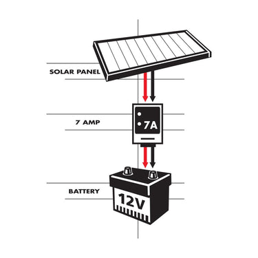Sunforce 7 AMP Charge Controller - 60012