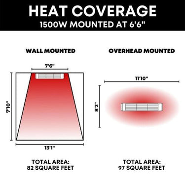 SUNHEAT 1500W Commercial Outdoor Wall Mount Heater Silver with 1 Year Warranty