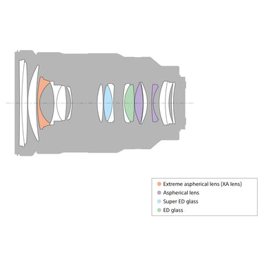 Sony FE 24-70mm F2.8 GM Full Frame G Master E-Mount Zoom Lens SEL2470GM