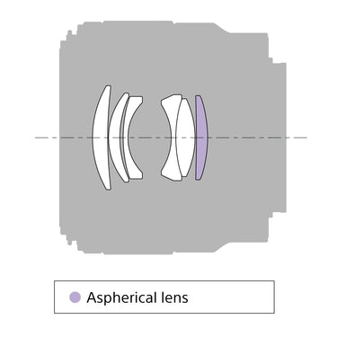 Sony FE 50mm F1.8 Full-frame Prime E-Mount Lens - SEL50F18F (Open Box)