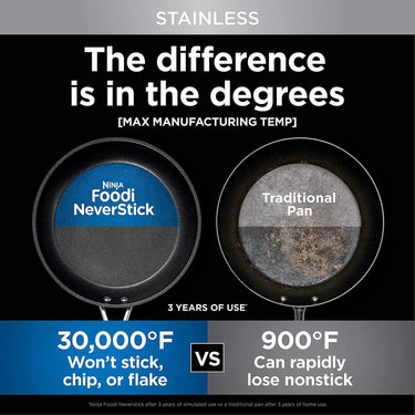 Ninja Foodi NeverStick Stainless 12-Inch Fry Pan (C60030)