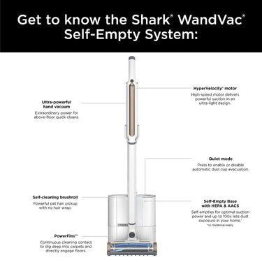 Shark Wandvac Cordless Self-Empty Vacuum System HEPA Charging Base Factory Refurbished