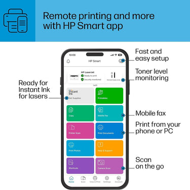 Hewlett Packard LaserJet MFP M140w Wireless Black and White All-in-One Printer (7MD72F)