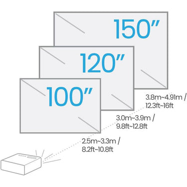 BenQ HT3560 True 4K Home Theater Projector with HDR - Refurbished