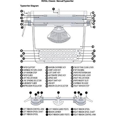 ROYAL CLASSIC Royal 79119q Classic Manual Typewriter purple - OPEN BOX