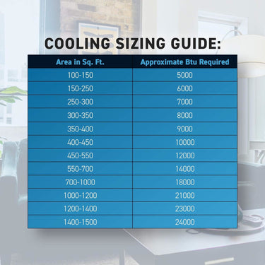 Friedrich CEW18B33B Chill Premier Cooling & Heating Air Conditioner Window Unit 18,000 BTU