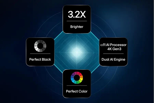 Hyper Radiant Color Tech