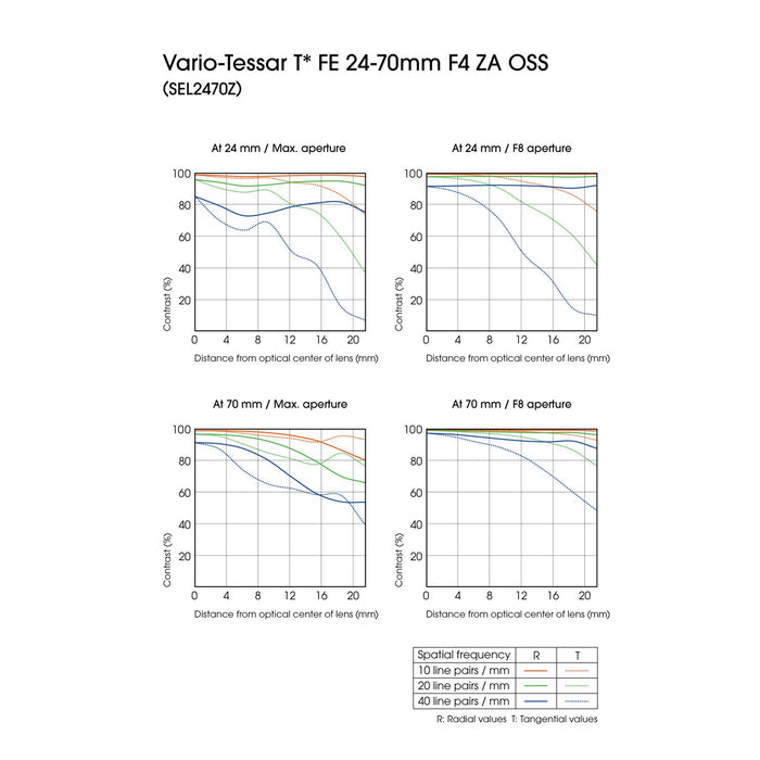 Sony Vario-Tessar T* FE 24-70 mm F4 ZA OSS