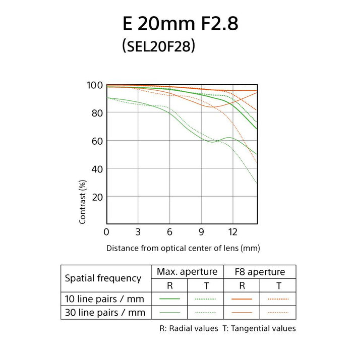 Sony SEL20F28 E-mount 20mm F2.8 Prime Lens