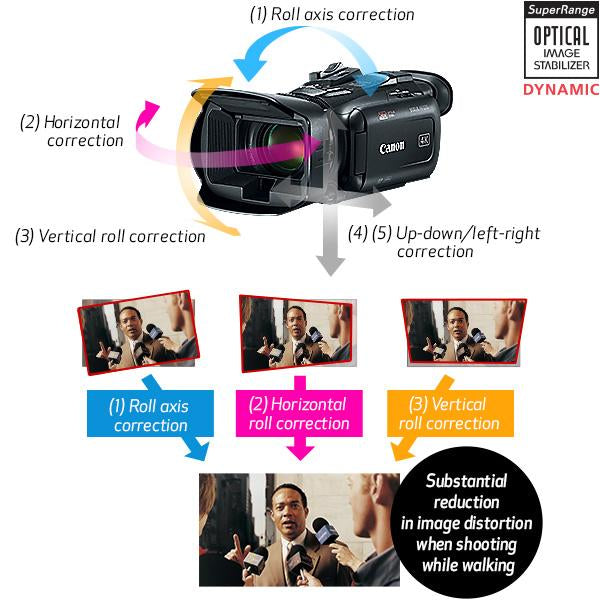Canon Vixia HF G50 4K UHD Video Camcorder + Case + VEO 2 Pro Tripod Essential Bundle