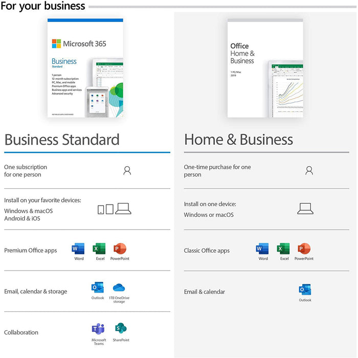 Microsoft 365 Business Standard 1 Year Subscription for 1 User  KLQ-00495